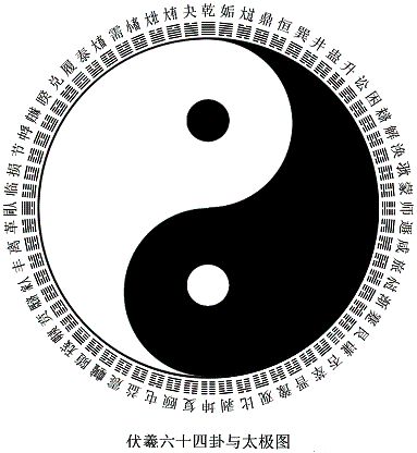 《易经》中的“八”竟然有这么多的说法？ 图片7