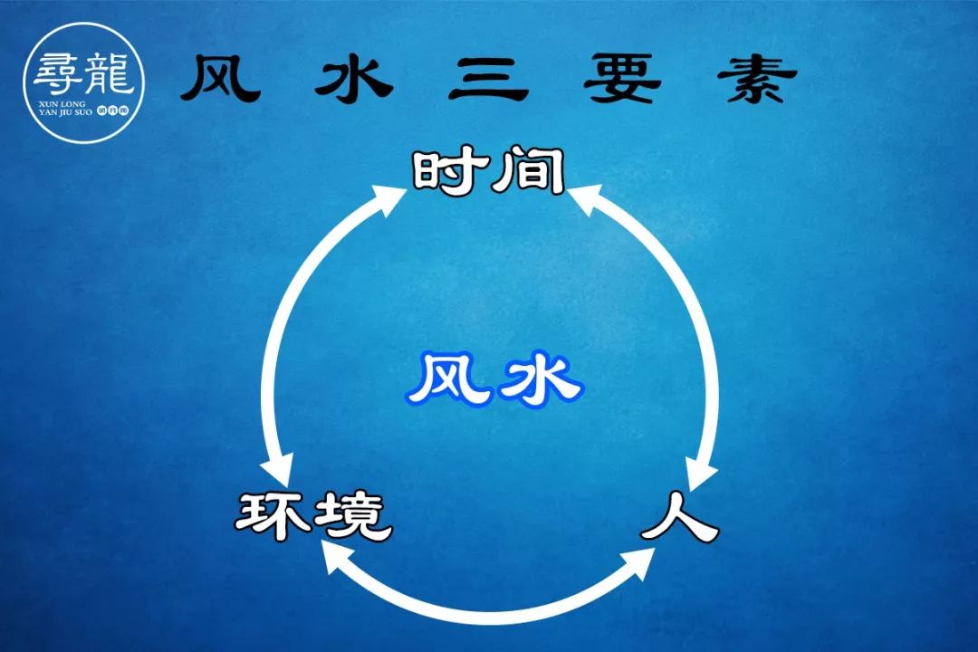 这么多人看风水,到底在看什么? 图片8 这么多人看风水,到底在看什么? 图片7