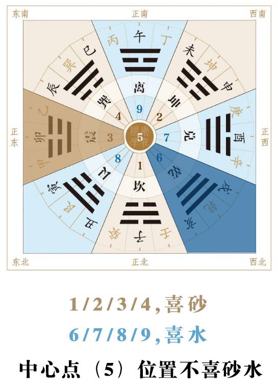立冬|这样调整风水更旺运！ 图片1