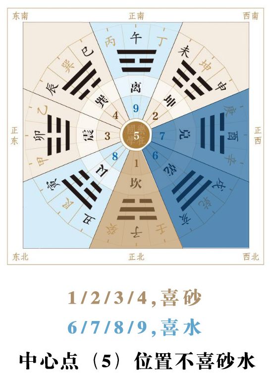 立冬|这样调整风水更旺运！ 图片11