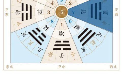 立冬|这样调整风水更旺运！