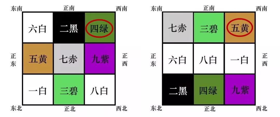 庚子年戊寅月月运 | 危而不乱的一个月，女性健康不利 图片9