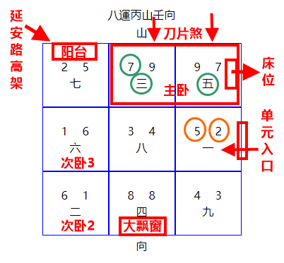 风水不好入住新家后,一年多时间做了两次手术 图片4 风水不好入住新家后,一年多时间做了两次手术 图片3