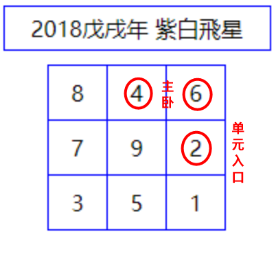 风水不好入住新家后,一年多时间做了两次手术 图片8 风水不好入住新家后,一年多时间做了两次手术 图片7