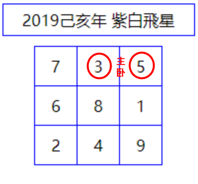 风水不好入住新家后,一年多时间做了两次手术 图片10 风水不好入住新家后,一年多时间做了两次手术 图片9