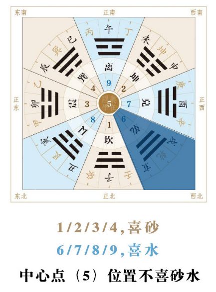 什么样的风水格局能使人健康长寿 图片5