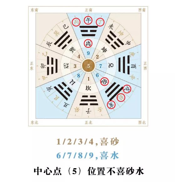 什么样的风水格局能使人健康长寿 图片13