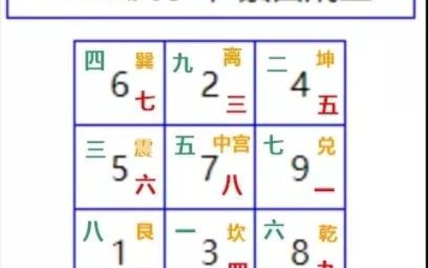 【流年星测】2020年庚子，天灾与人祸的流行气机
