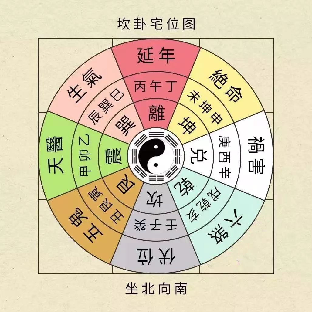 2020庚子年，犯太岁的人在家要这样做 图片19