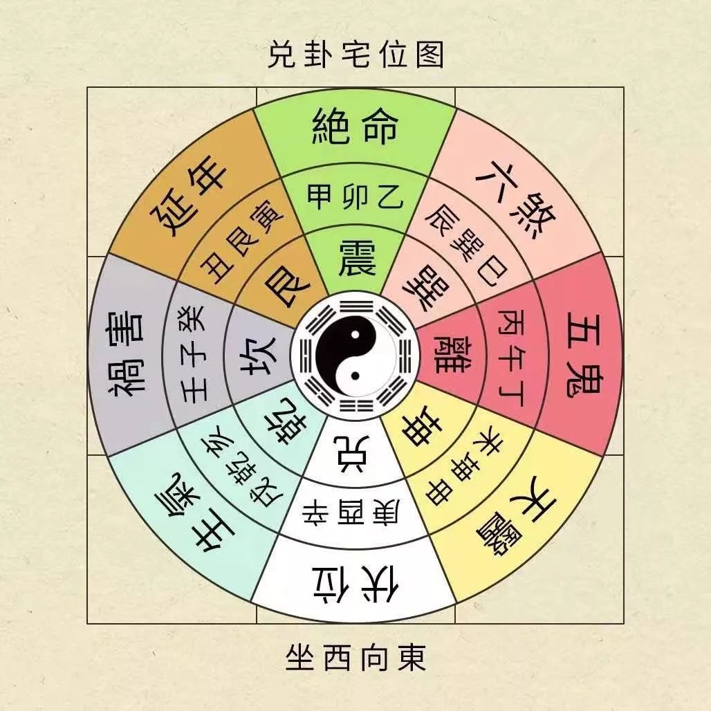 2020庚子年，犯太岁的人在家要这样做 图片31
