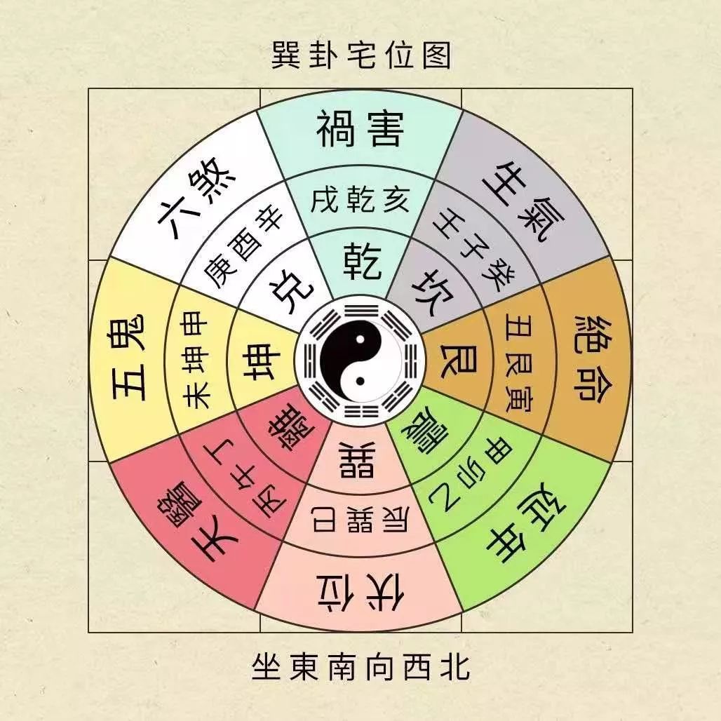 2020庚子年，犯太岁的人在家要这样做 图片35
