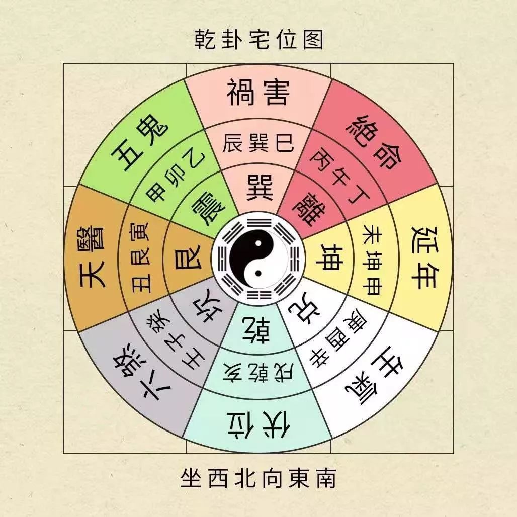 2020庚子年，犯太岁的人在家要这样做 图片39