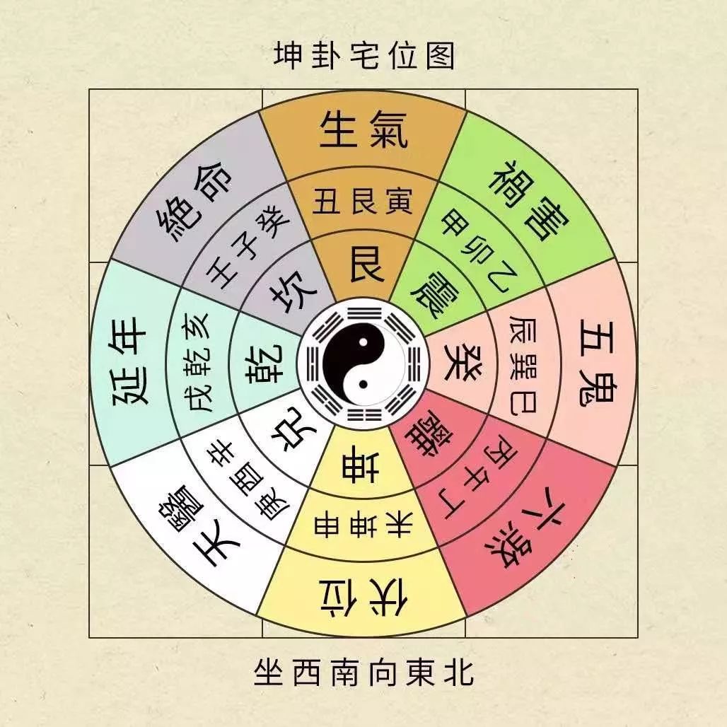 2020庚子年，犯太岁的人在家要这样做 图片43