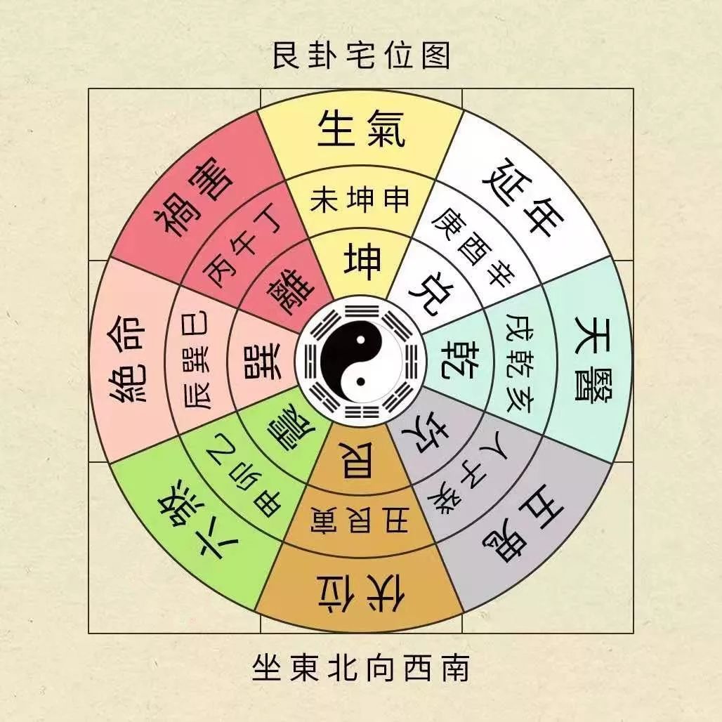 2020庚子年，犯太岁的人在家要这样做 图片47