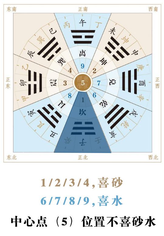 风水中砂水辨别方法:高一寸为砂,低一寸为水 图片2 风水中砂水辨别方法:高一寸为砂,低一寸为水 图片1