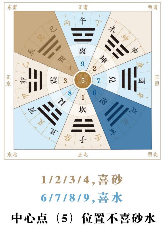 调完风水，孩子竟主动读书了！ 图片7