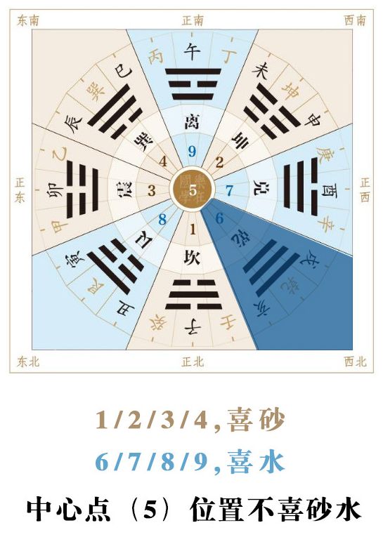 调完风水，孩子竟主动读书了！ 图片9