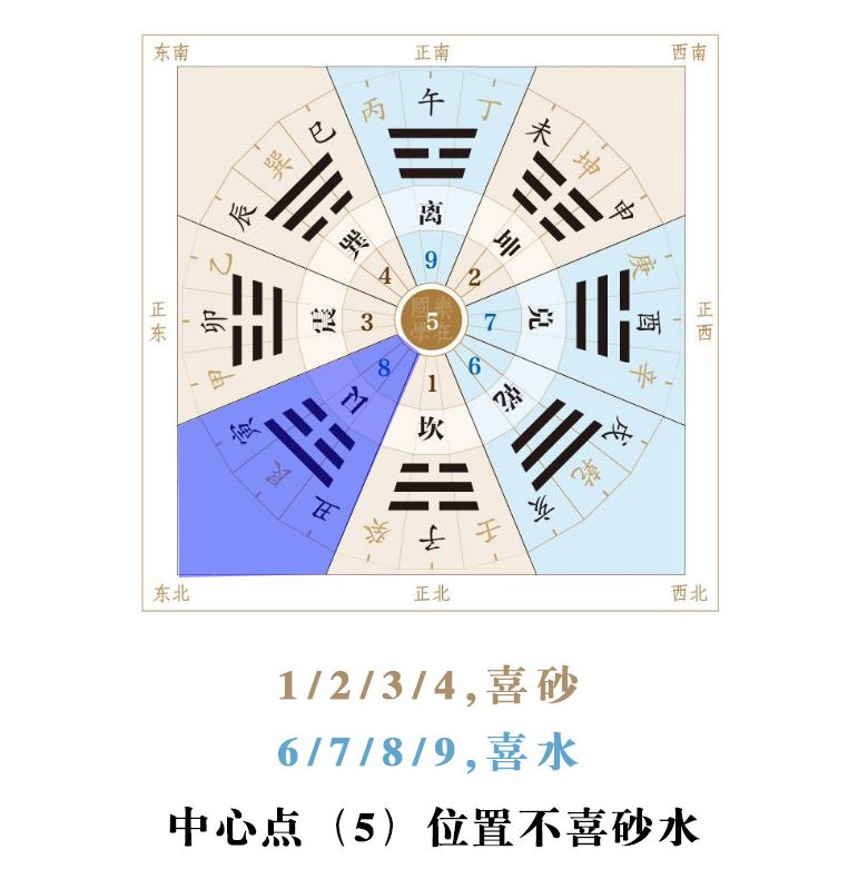 孩子体弱多病？是家里这个位置出问题！ 图片3