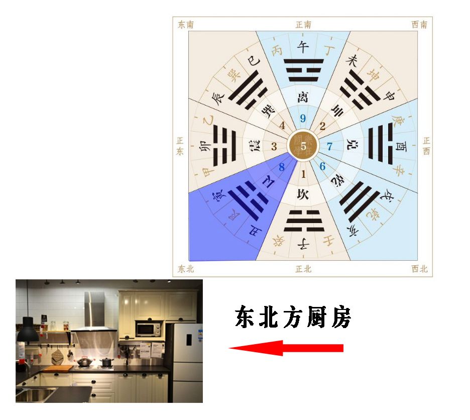 孩子体弱多病？是家里这个位置出问题！ 图片7