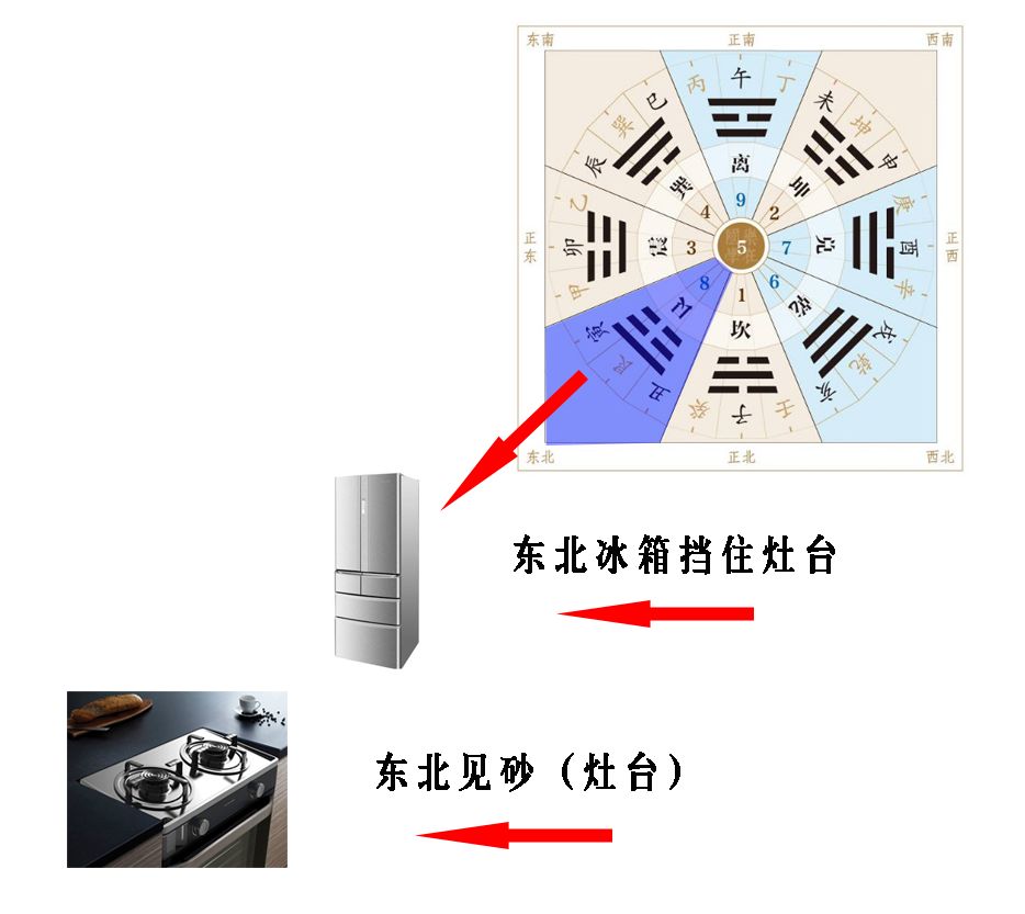 孩子体弱多病？是家里这个位置出问题！ 图片17