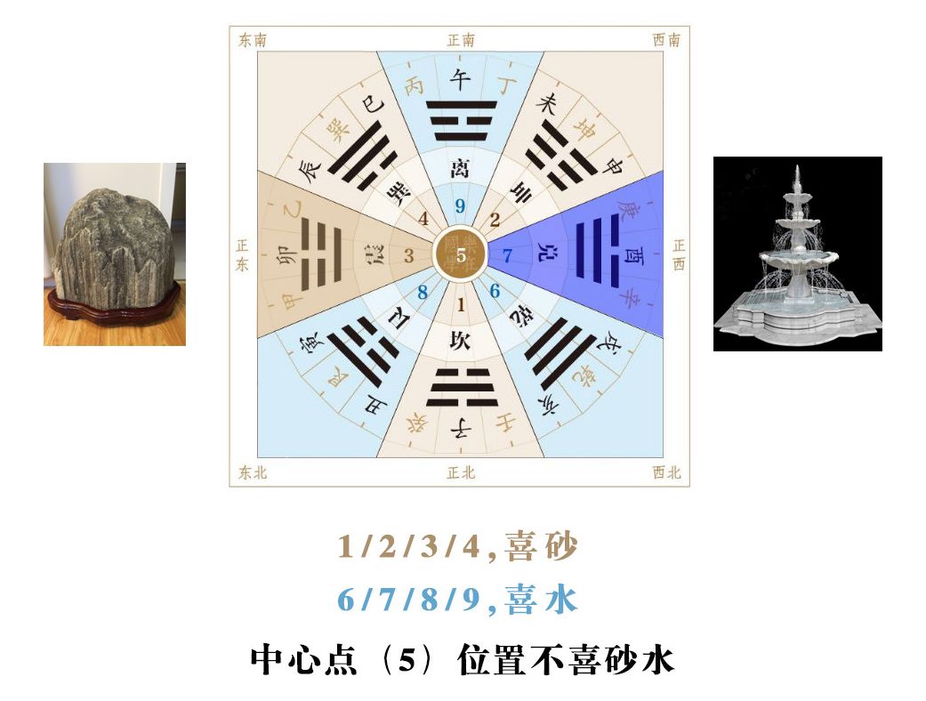 孩子体弱多病？是家里这个位置出问题！ 图片21