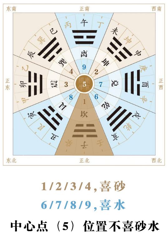 从风水的角度看最近花钱如流水，到底怎么回事！ 图片5