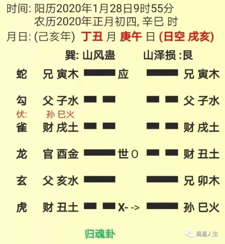 周易占卜：关于冠状新型肺炎的预测 图片1