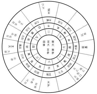 国运：2020年庚子年运预测独家发布 图片3