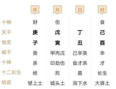 国运：2020年庚子年运预测独家发布 图片5