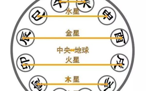 常鹤鸣：教你看八字里的地支六合