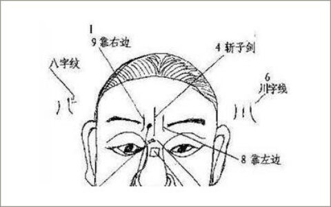 印堂有皱纹代表了什么？
