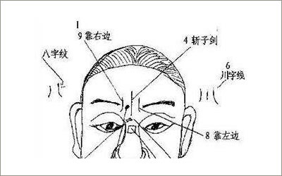 印堂有皱纹代表了什么？ 图片1