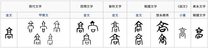 超级简单的预测术：简单的测字方法教学 图片1