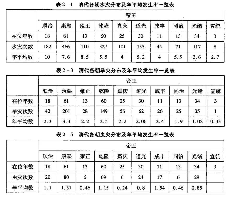 2020庚子年是大灾之年！这个说法是真的吗？ 图片19