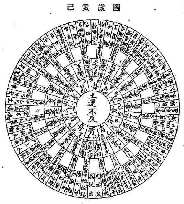 2020庚子年是大灾之年！这个说法是真的吗？ 图片25
