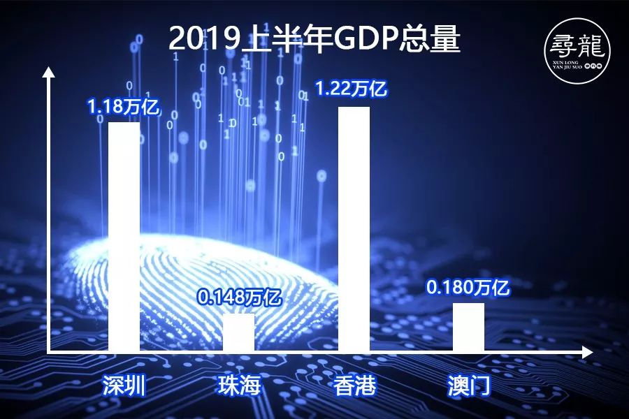 粤港澳大湾区风水，请抓住未来10年大机遇！ 图片17