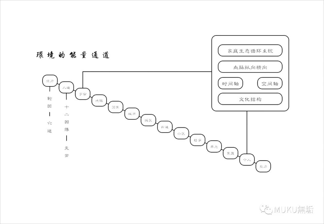 公共艺术遇上设计风水-郑路《卷云舒》中的环境能量揭秘 图片2 公共艺术遇上设计风水-郑路《卷云舒》中的环境能量揭秘 图片1