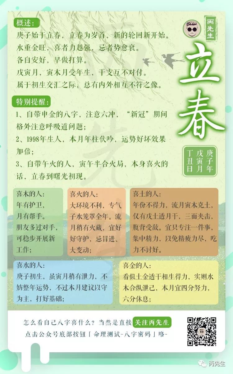 2020庚子年立春月运：疫情什么时候才能结束 图片1