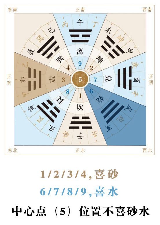 霜降|犯小人几率猛增，需做好风水调整！ 图片3