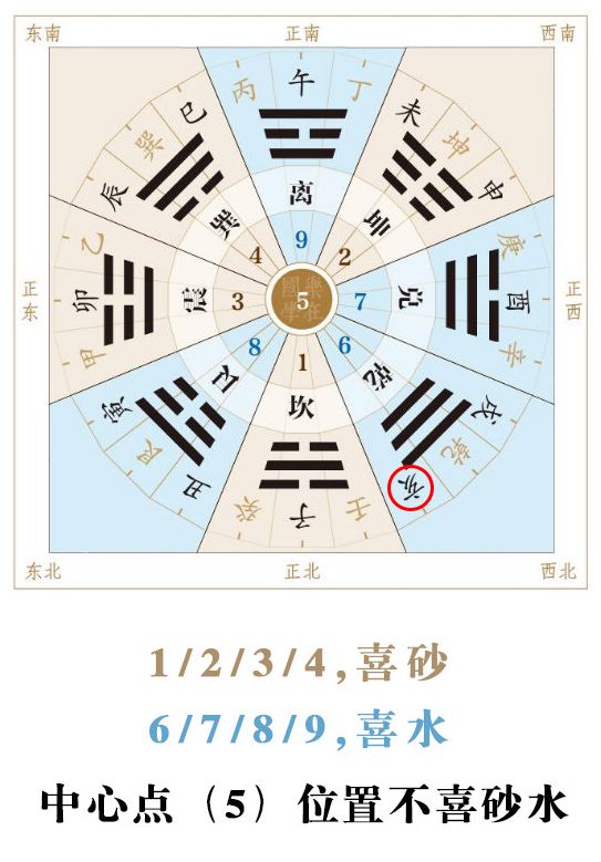 霜降|犯小人几率猛增，需做好风水调整！ 图片5