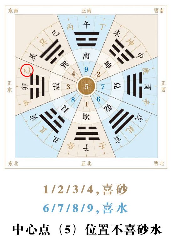 霜降|犯小人几率猛增，需做好风水调整！ 图片11