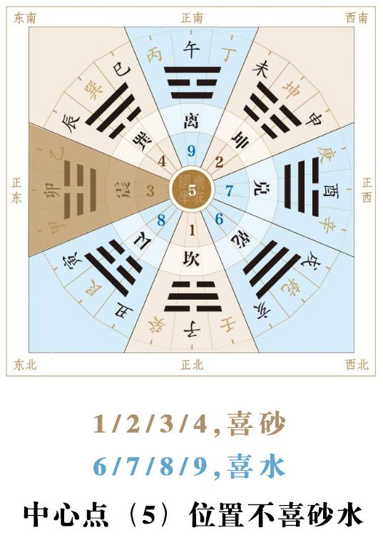 霜降|犯小人几率猛增，需做好风水调整！ 图片13