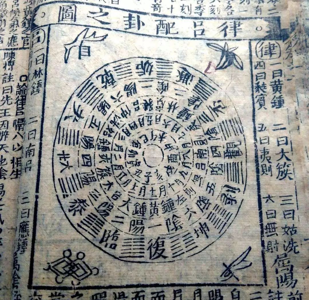 科普 | 农历一月为何被称为「正月」 图片5