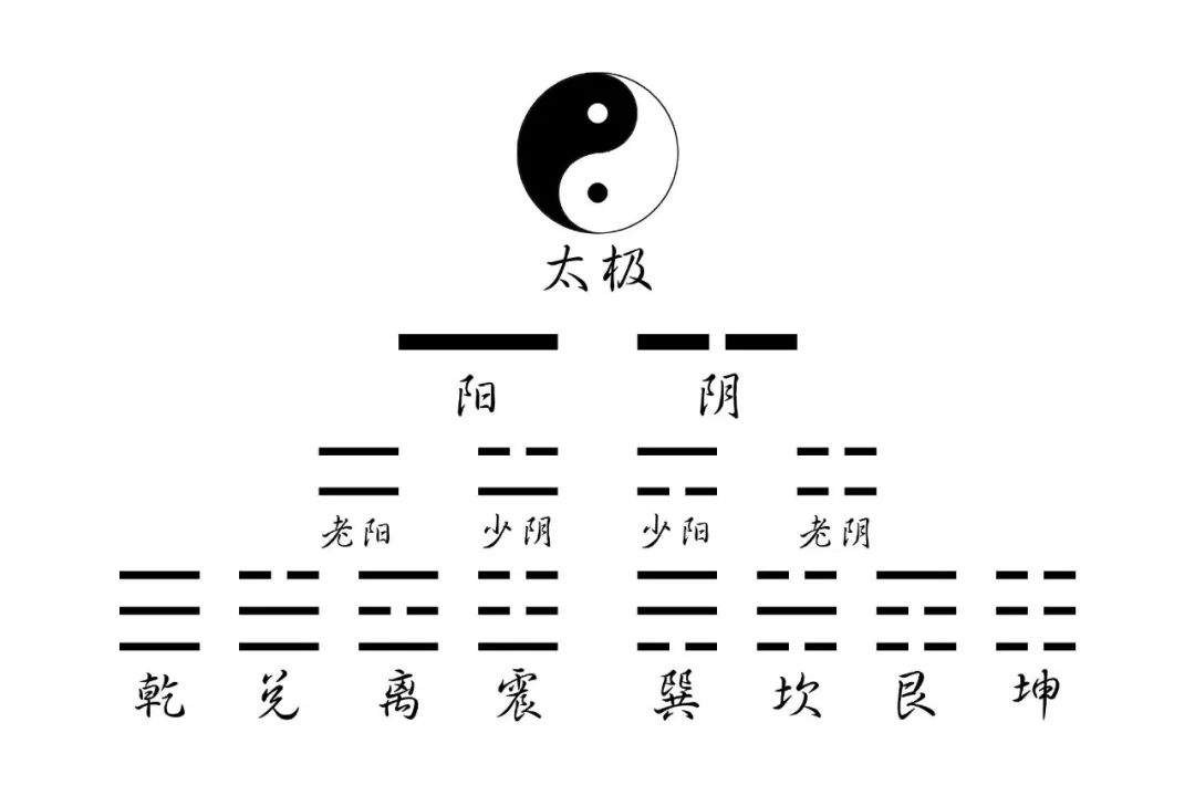 中国四大神兽的玄机:青龙擎玉柱,白虎架金梁 图片22 中国四大神兽的玄机:青龙擎玉柱,白虎架金梁 图片21