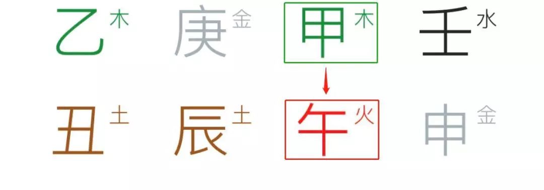 帮你选个风水宝地，好心情好运气统统装进来 图片3