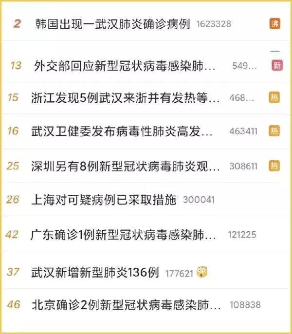 疫情预测：新型冠状病毒肺炎的发展趋势 图片3