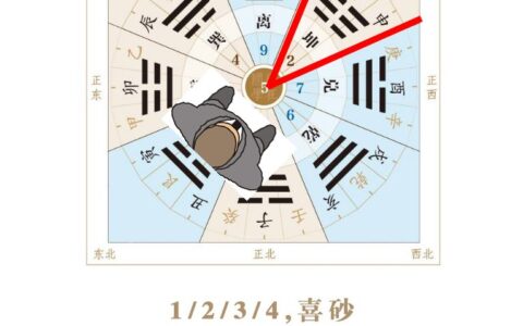 学风水必读：先用罗盘，后定吉凶