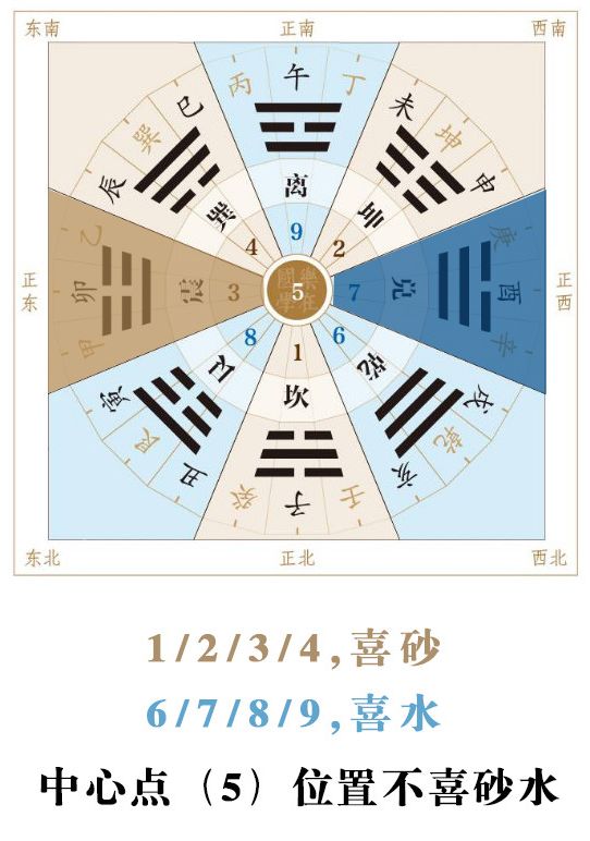 小人不断、争吵不休，这样的风水要避开！ 图片5