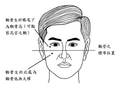 怎么看男人骨相好不好 图片4 怎么看男人骨相好不好 图片3