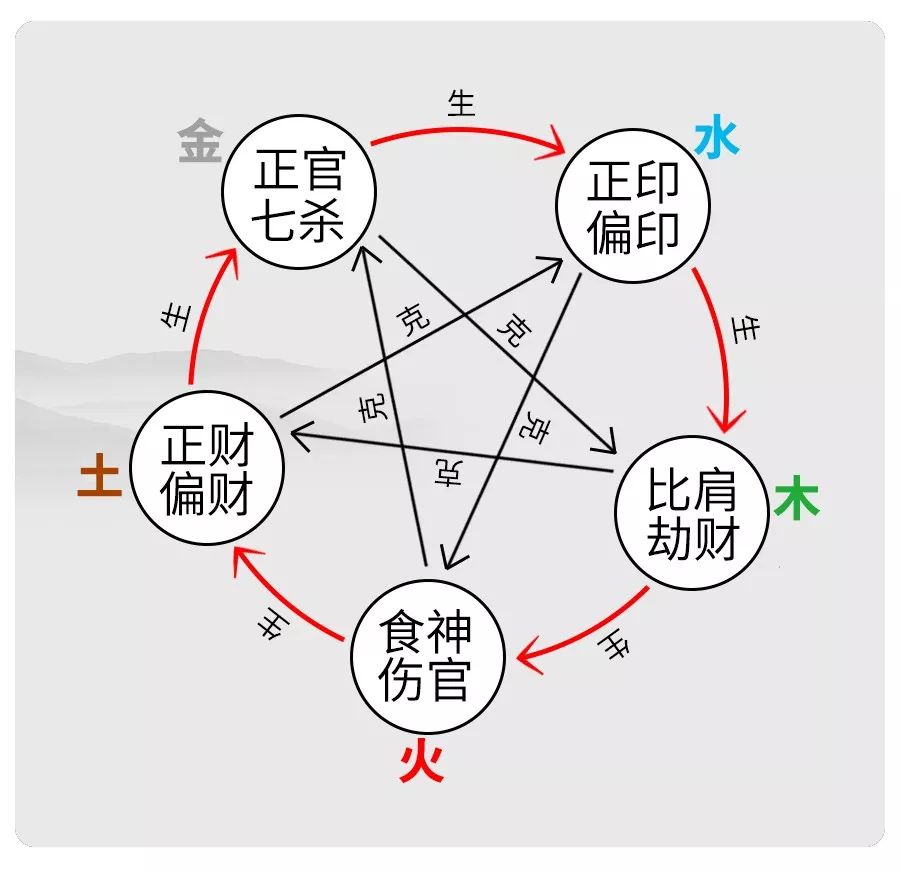 财库、财眉与十恶大败，有钱没钱看这些特征 图片11